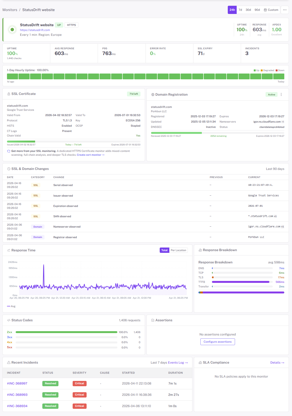 StatusDrift Dashboard