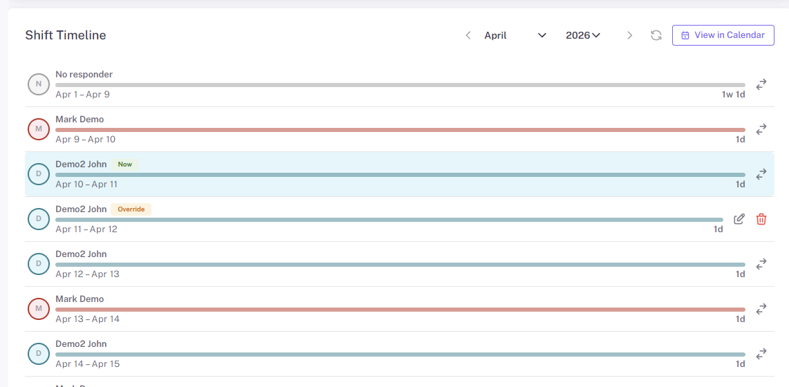 Shift Timeline on an on-call schedule showing coverage change actions.