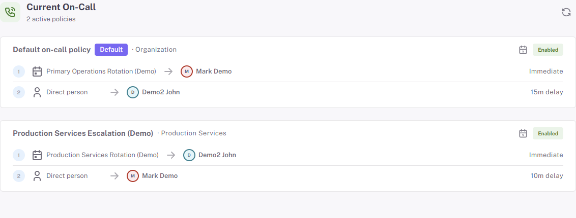 Current On-Call page showing active policies and responders.