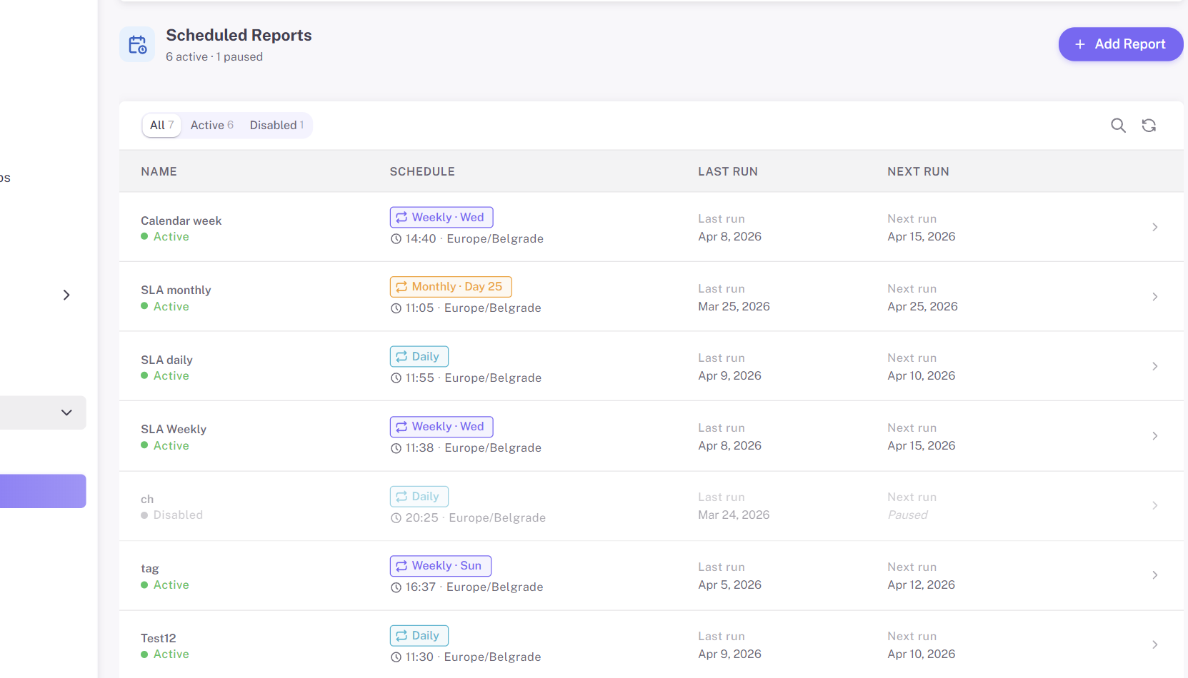 Scheduled Reports page showing active and disabled reports.