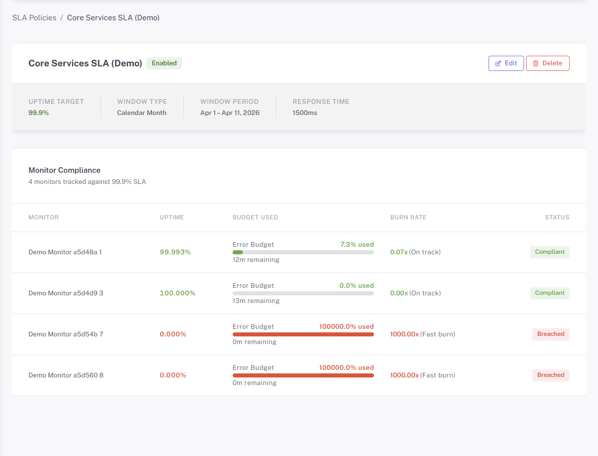 SLA policy detail page showing metadata and monitor compliance results.
